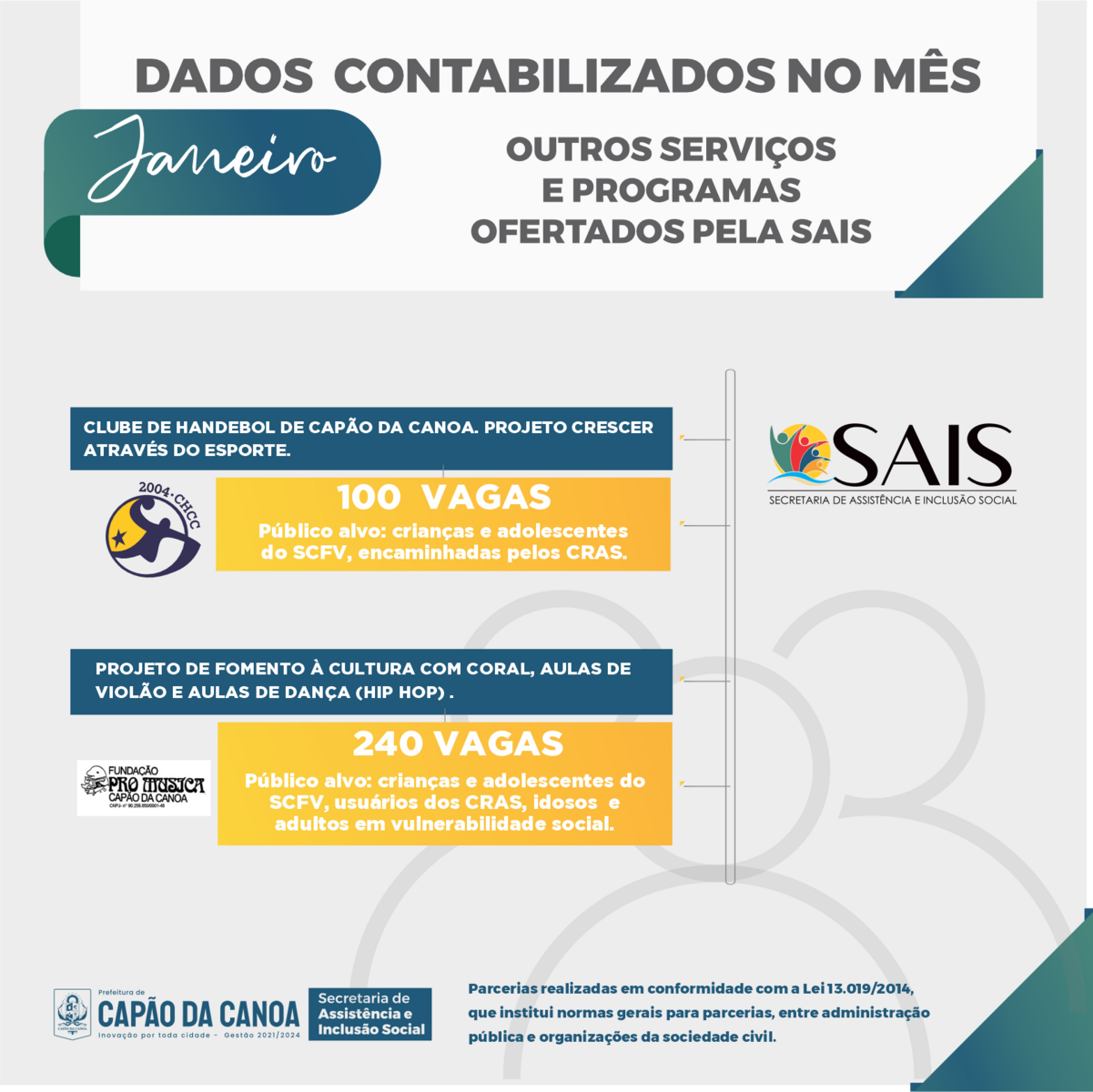 Relatório SAIS e CRM JAN IX.png