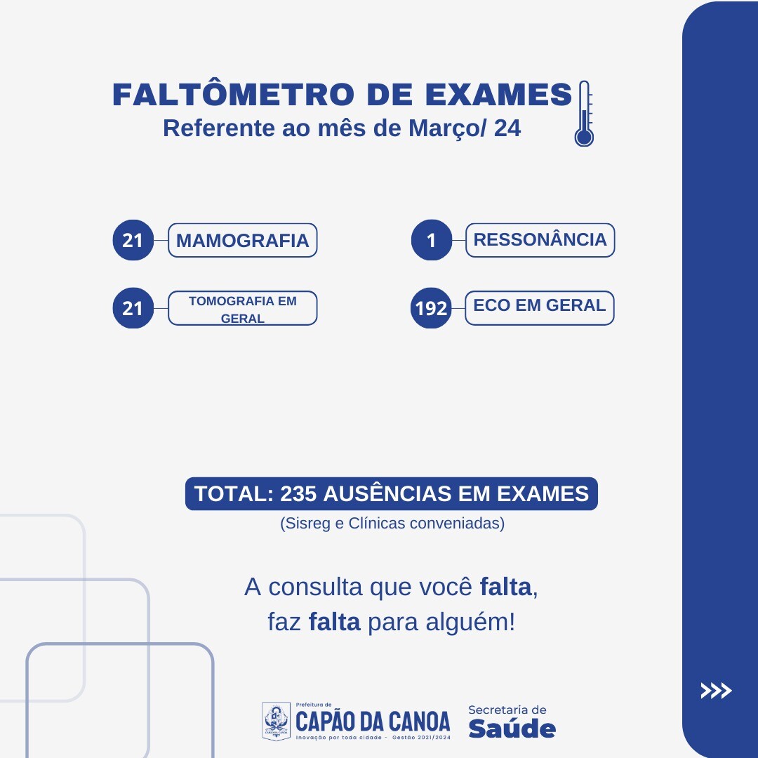 faltometro-municipal-registra-1432-faltas-em-consultas-no-mes-de-marco